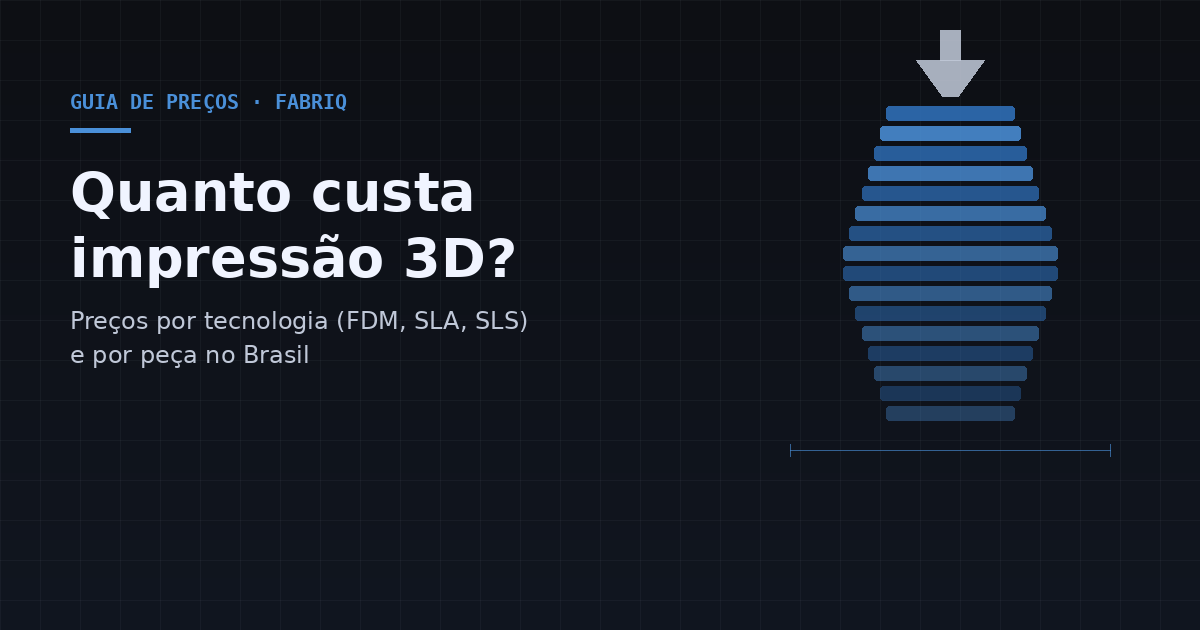 Quanto custa impressão 3D? Guia de preços por tecnologia e por peça